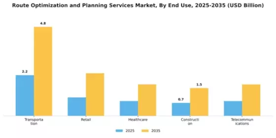 Route Optimization and Planning Services Market Segment Image 2