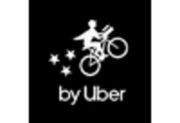 Same-day Delivery Services Market key player