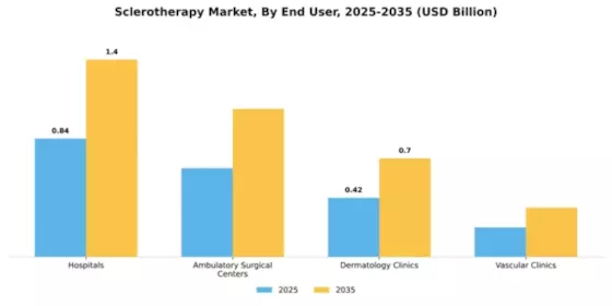 Sclerotherapy Market Segment Image 1