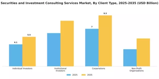 Securities and Investment Consulting Services Market Segment Image 0