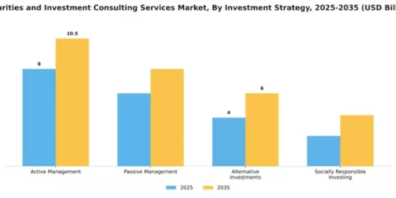 Securities and Investment Consulting Services Market Segment Image 1