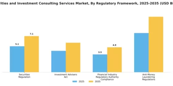 Securities and Investment Consulting Services Market Segment Image 2