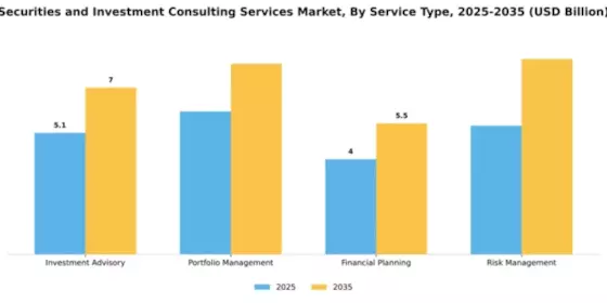 Securities and Investment Consulting Services Market Segment Image 3