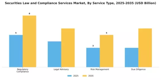Securities Law and Compliance Services Market Segment Image 3