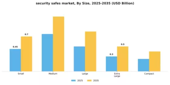 Security Safes Market Segment Image 3