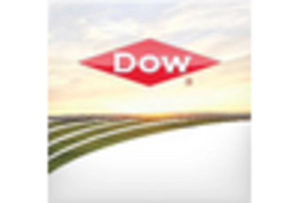 Seed Supply and Distribution Services Market key player