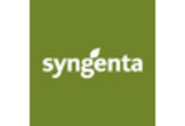 Seed Supply and Distribution Services Market key player