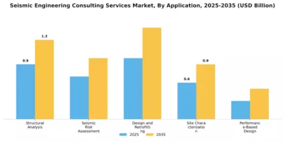 Seismic Engineering Consulting Services Market Segment Image 0