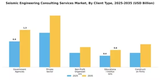Seismic Engineering Consulting Services Market Segment Image 1