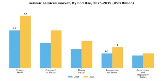 Seismic Services Market Segment Image 1