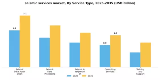 Seismic Services Market Segment Image 2