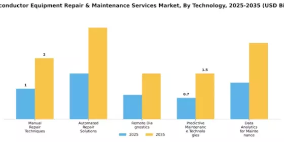 Semiconductor Equipment Repair & Maintenance Services Market Segment Image 4