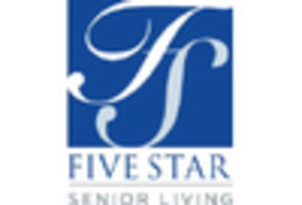 Senior Living Market key player