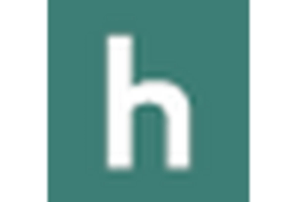 Senior Living Market key player