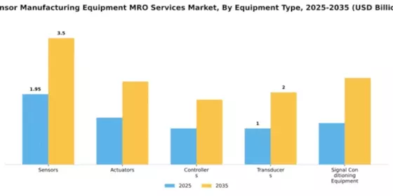 Sensor Manufacturing Equipment MRO Services Market Segment Image 2