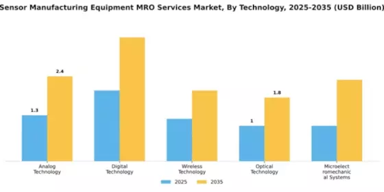 Sensor Manufacturing Equipment MRO Services Market Segment Image 4