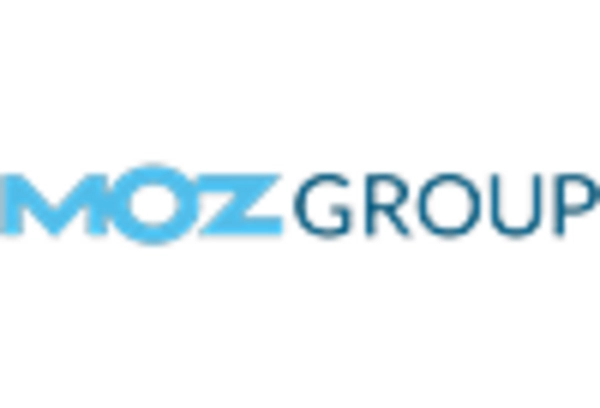 SEO and SEM Services Market key player