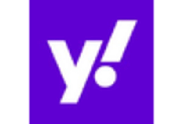 SEO and SEM Services Market key player