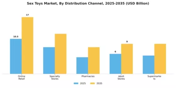 Sex Toys Market Segment Image 0
