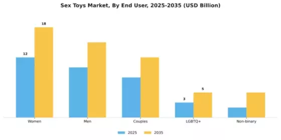 Sex Toys Market Segment Image 1
