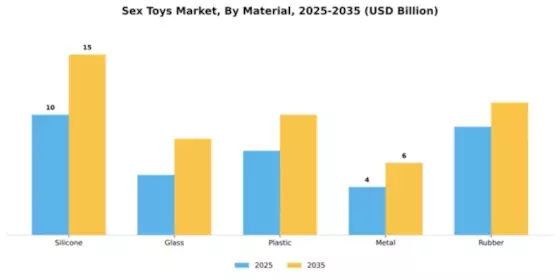 Sex Toys Market Segment Image 2
