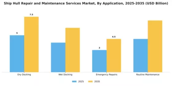 Ship Hull Repair and Maintenance Services Market Segment Image 0