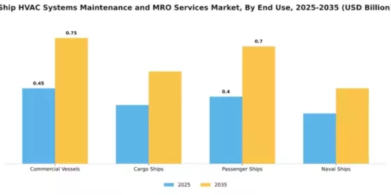 Ship HVAC Systems Maintenance and MRO Services Market Segment Image 1