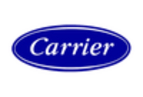 Ship HVAC Systems Maintenance and MRO Services Market key player