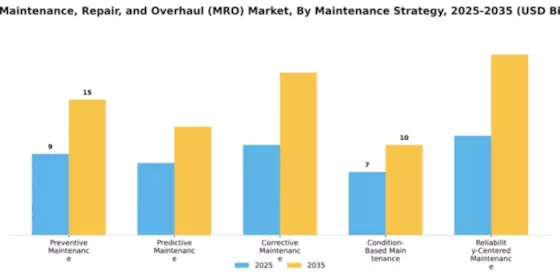 Ship Maintenance, Repair, and Overhaul (MRO) Market Segment Image 2