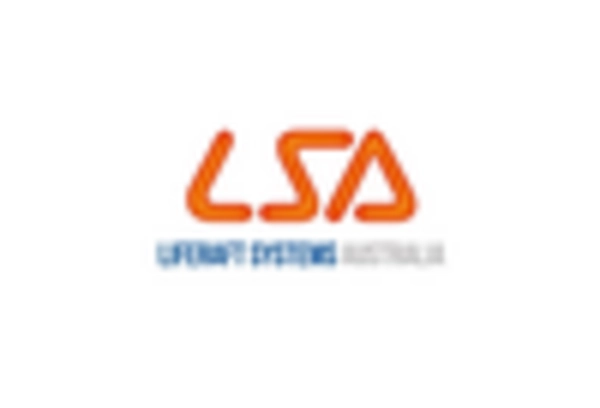 Ship Safety Equipment MRO Services Market key player