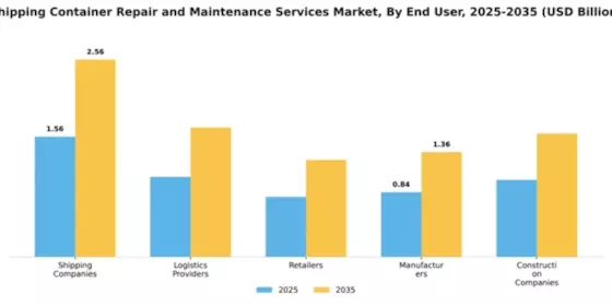 Shipping Container Repair and Maintenance Services Market Segment Image 1