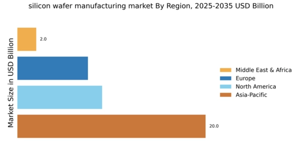 Silicon Wafer Manufacturing Market Regional Image