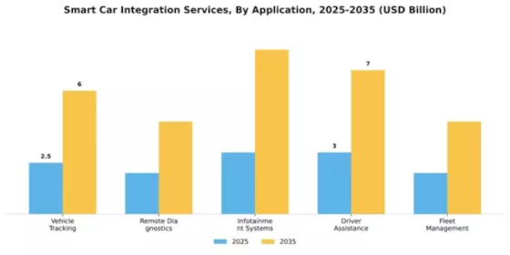 Smart Car Integration Services Market Segment Image 0