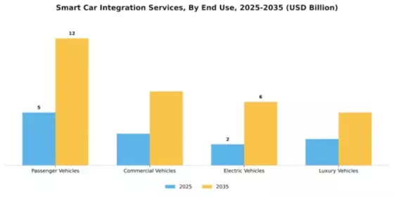 Smart Car Integration Services Market Segment Image 1