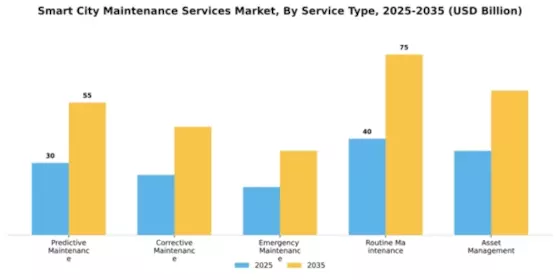 Smart City Maintenance Services Market Segment Image 2