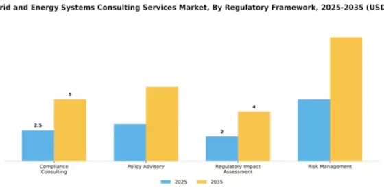 Smart Grid and Energy Systems Consulting Services Market Segment Image 2