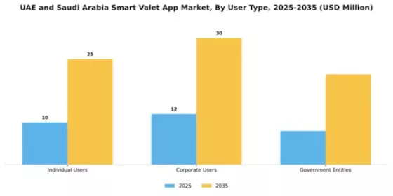 Smart Valet App Market Segment Image 4