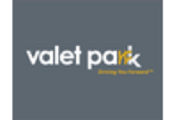 Smart Valet App Market key player