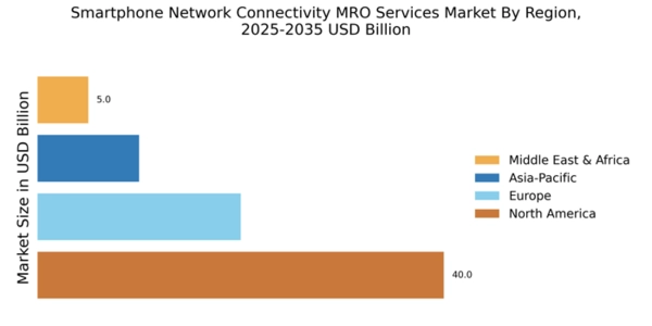 Smartphone Network Connectivity MRO Services Market Regional Image