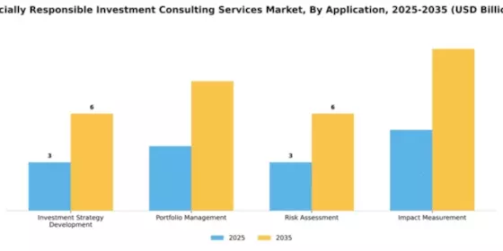 Socially Responsible Investment Consulting Services Market Segment Image 0