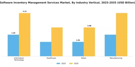 Software Inventory Management Services Market Segment Image 3