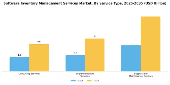 Software Inventory Management Services Market Segment Image 4