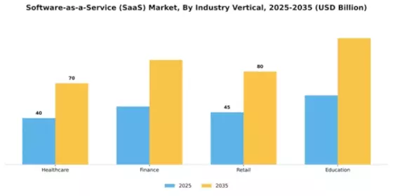 Software-as-a-Service (SaaS) Market Segment Image 3