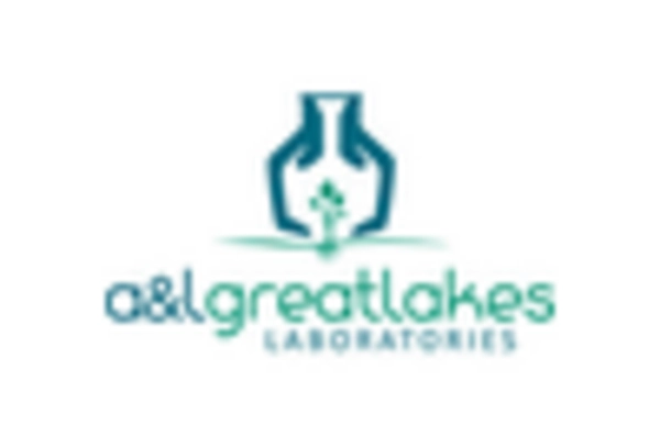 Soil and Fertilizer Testing Operations Market key player