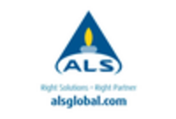 Soil Testing and Analysis Services Market key player