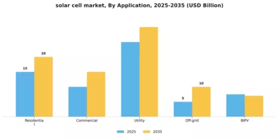 Solar Cell Market Segment Image 0