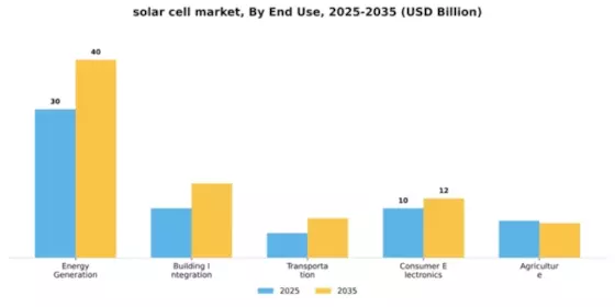 Solar Cell Market Segment Image 1