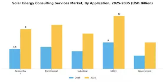 Solar Energy Consulting Services Market Segment Image 0