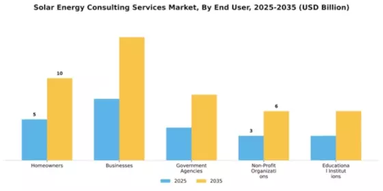 Solar Energy Consulting Services Market Segment Image 1