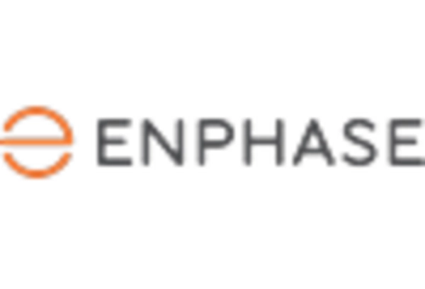 Solar Panel Inverter Repair and Maintenance Services Market key player